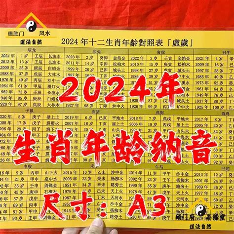 2024年 屬|【十二生肖年份】12生肖年齡對照表、今年生肖 